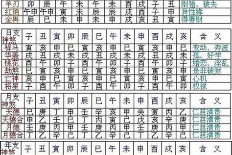 孤寡命|八字孤寡四柱神煞全解